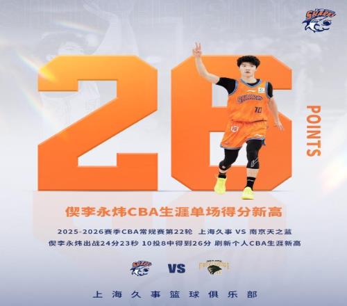 CBA第22轮最佳阵容：段昂君8三分首次客胜北京四字新星生涯之战