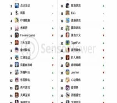 中国游戏厂商9月收入超19亿美元《三角洲行动》收入大涨