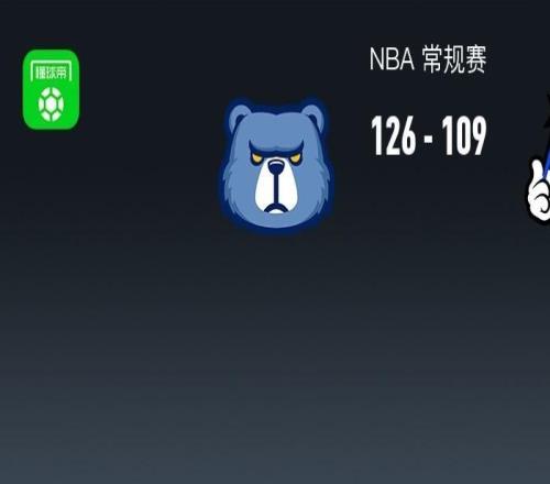 NBA战报：灰熊126109魔术，莫兰特24+5+13