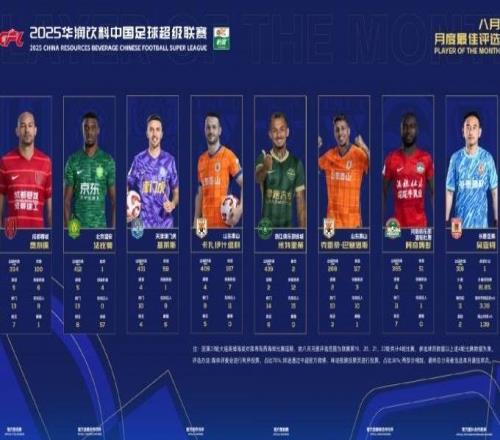 中超8月最佳候选：瓦科、米特里策、费利佩在列，吴亚轲入围