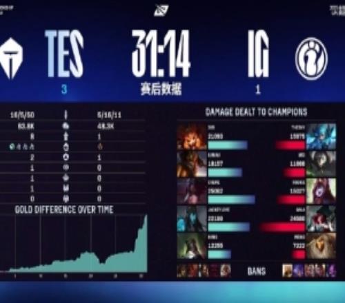 解说米勒：比较轻松的bo5恭喜TES成为lpl的三号种子