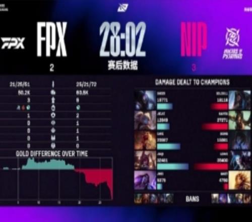 天舒看FPX23NIP：Jwei拼尽全力打下的江山，队伍全送回去了