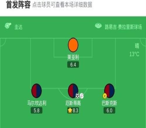 热那亚22佛罗伦萨，德赫亚扑点+失误送礼，皮科利破门