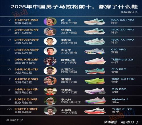 盘点2025年中国男子马拉松，选手成绩和代表鞋款