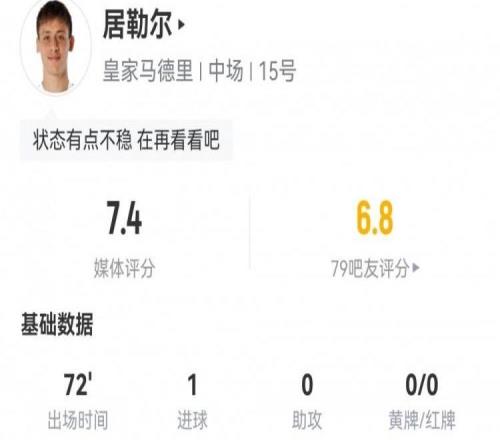 居勒尔全场数据：2射2正1粒进球，3次长传全部成功，评分7.4