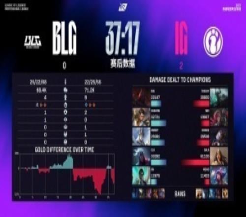 BLG超话热议不敌iG：选个四保一不如保中单！赶紧把北川换回来