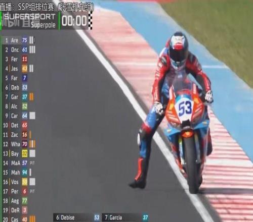 张雪机车两位车手双双进入前十，WSBK匈牙利站排位赛出分