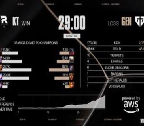 查无此人Ruler希维尔仅拿到020数据完全隐身