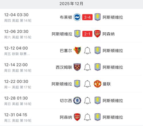 维拉12月剩余赛程：下旬将连续面对曼联、切尔西和阿森纳