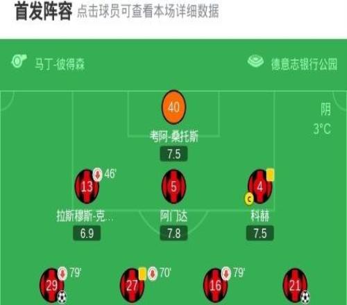 法兰克福30大胜门兴格拉德巴赫，克瑙夫建功，阿迈穆尼埃奇古亚布破门