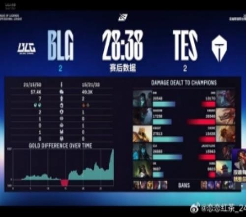 圈内人：Blg唤醒蜜月期成功on很关键一个大招控C位帮blg奠定优势