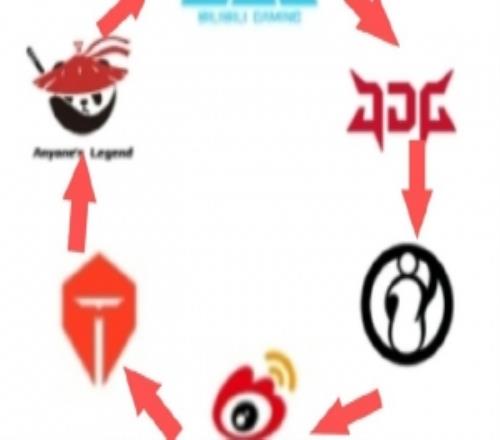 经纪人：预测压力挺大万一打个骑士之路和季后赛以后LPL是个圆