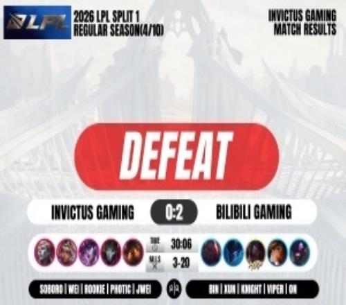 超话热议iG惨败BLG：感觉没一路打的过，人家一个人能顶我们一个队呀