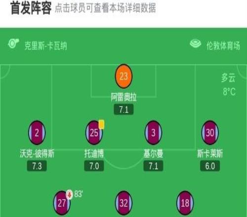 西汉姆联01富勒姆，劳尔希门尼斯绝杀，斯卡莱斯解围失误送礼