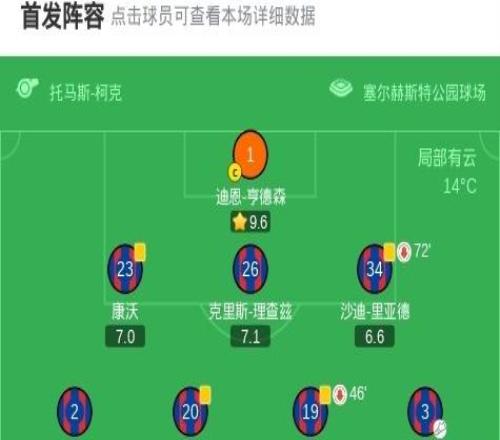 水晶宫10十人狼队，盖桑绝杀，阿罗科达雷丢点