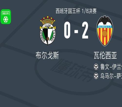 瓦伦西亚20布尔戈斯，鲁文伊兰佐建功，乌马尔萨迪克锁定胜局
