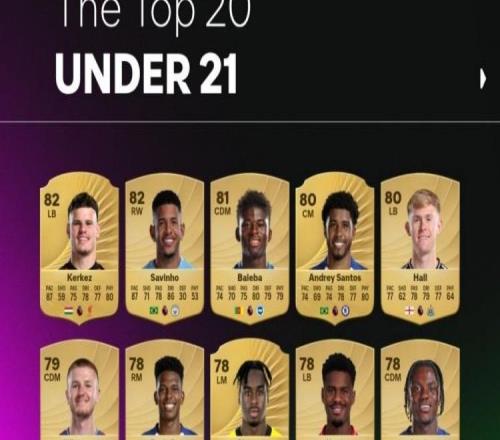 FC26官方英超U21球员评分榜：科尔克兹、萨维尼奥82最高