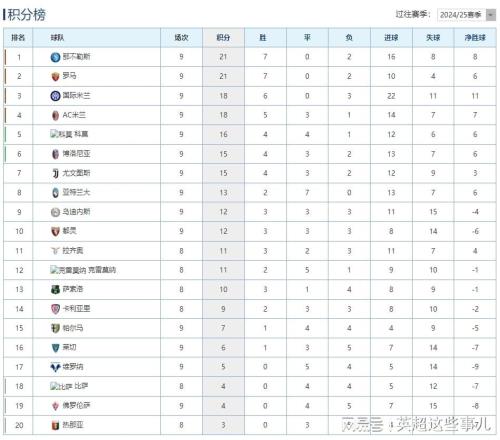 意甲最新积分榜：国米3球完胜攀升第3，尤文终结8轮不胜！