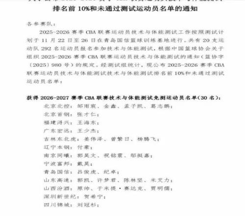 CBA体测结束，山东高速男篮全员“一把过”，4人表现优异