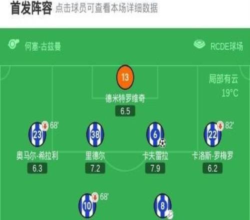 西班牙人22瓦伦西亚，丹朱马先拔头筹，普阿多救主