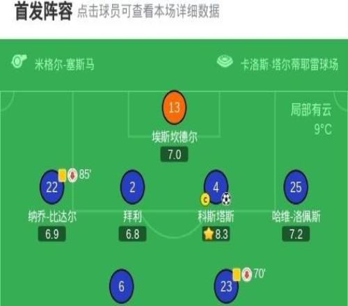 皇家奥维耶多10瓦伦西亚，科斯塔斯打进全场唯一进球