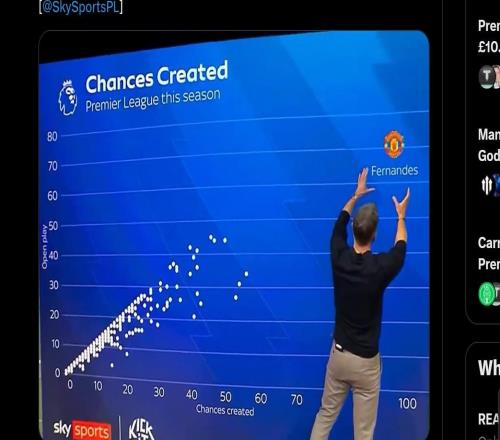 真正的断档，主持人晒B费英超创造机会数据逗笑亨利、卡拉格