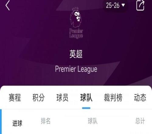 英超火力哪家强红军枪手蓝军9球领跑，前5名均是传统BIG6成员