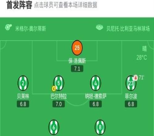 皇家贝蒂斯10阿拉维斯，洛塞尔索打进全场唯一进球