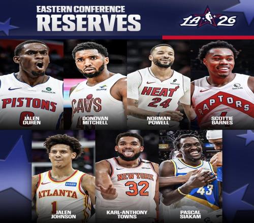 NBA东部全明星替补：米切尔、唐斯在列，鲍威尔、杜伦入选