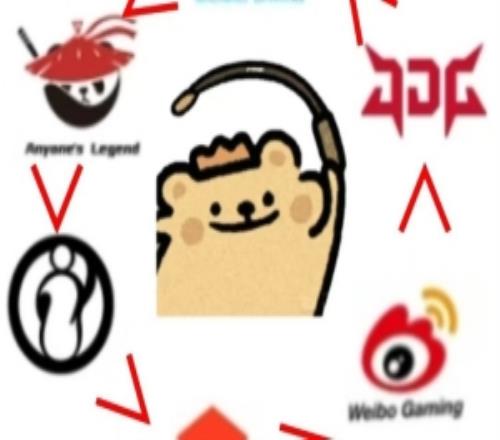 圈内人：刚求证了一下，大眼暂时不会换人了