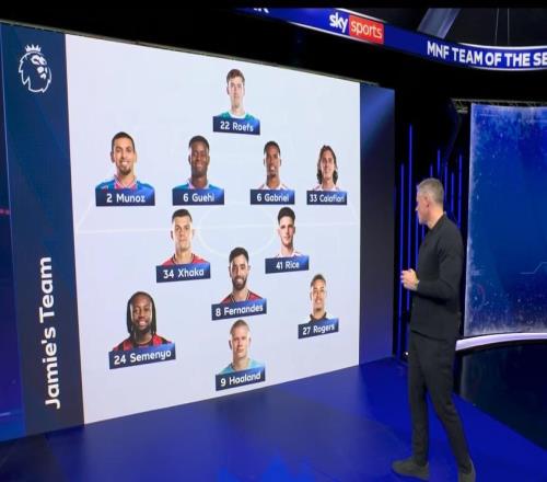 卡拉格评本赛季英超至今最佳阵容：无利物浦和切尔西球员