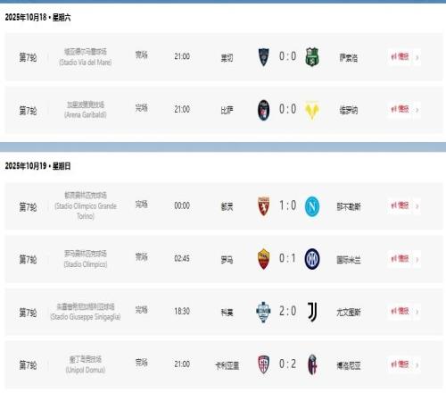 你们没人带射门靴本轮意甲7场战罢14队合计仅打进6球