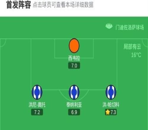 阿拉维斯00瓦伦西亚，双方互交白卷