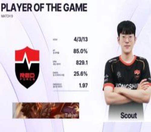 好的开始Scout重回LCK首战岩雀4313拿下MVP