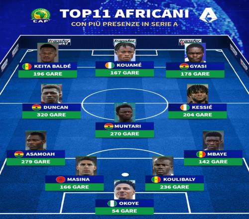 意甲出场数最多的非洲球员11人阵容：库利巴利、凯西领衔