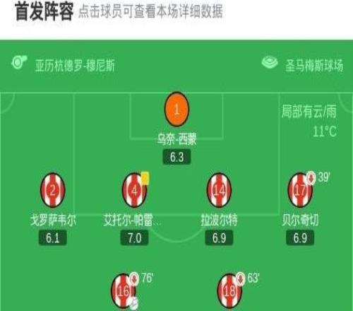 毕尔巴鄂竞技42莱万特，古鲁泽塔双响，罗伯特纳瓦罗建功