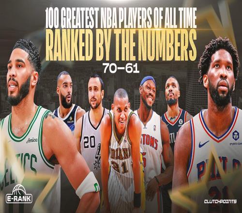 NBA史上最伟大的100名球员，新指标排名：7061
