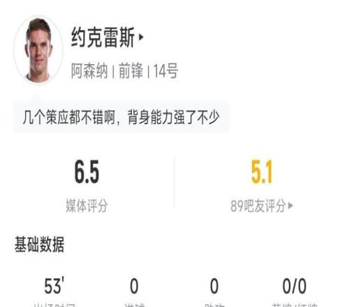 下半场爆发约克雷斯半场2射门0射正0过人0对抗成功14触球8传球