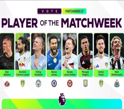 英超第17轮最佳球员候选：哈兰德、里斯詹姆斯、罗杰斯在列