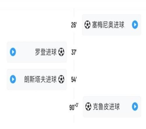 剧情拉满！今夜英超有7粒进球发生在87分钟后，其中6粒在90分钟后