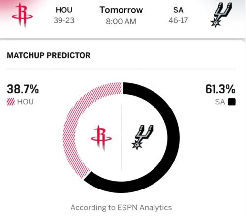 3胜1负马刺4人20+大胜火箭！文班29+8+4帽KD尽力了申京该被交易
