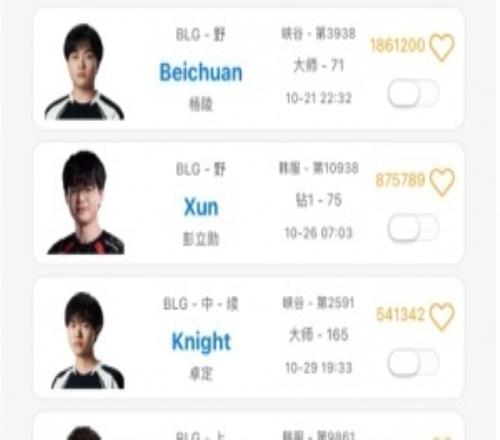 新赛季三打野吧友们觉得BLG新赛季会三打野轮换刷新“究极蜜月期”吗