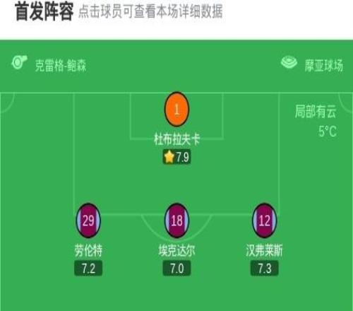 伯恩利00埃弗顿，弗莱明中柱