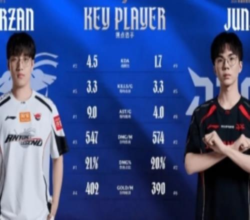 ALvsJDG双方打野数据对比：Tarzan整体数据优于Junjia