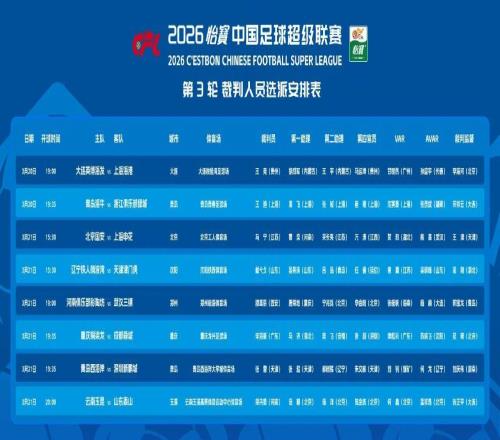 中超3轮裁判选派：马宁执哨京沪大战，2名漏判裁判均缺席