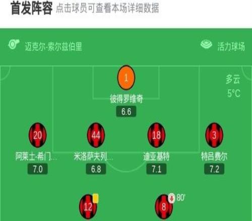 埃弗顿10客胜伯恩茅斯，格拉利什建功，克鲁皮破门被吹