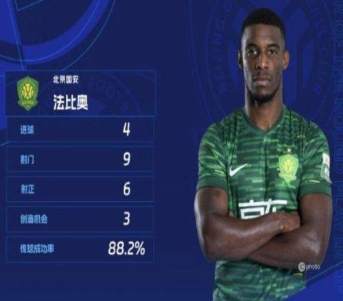 法比奥当选中超第30轮最佳球员