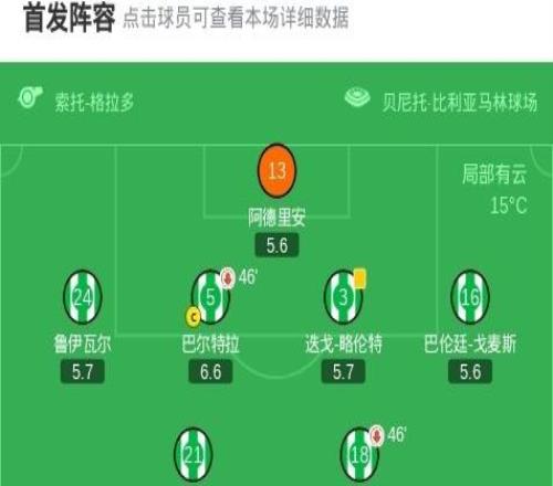 国王杯马竞50贝蒂斯晋级4强，卢克曼首秀传射，格列兹曼破门