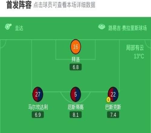 热那亚30大胜都灵，儒尼奥尔梅西亚斯、埃库班破门