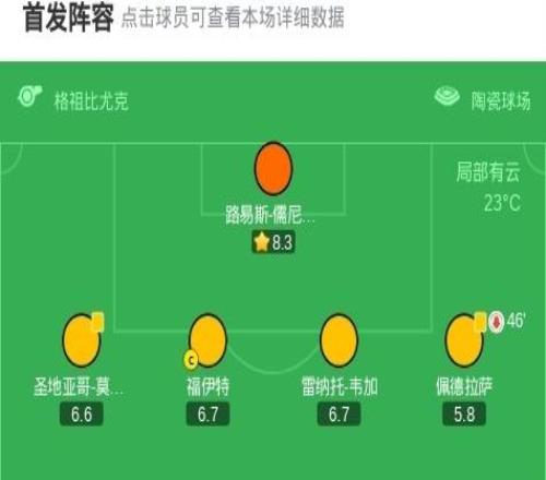 剑南春曼城20客胜比利亚雷亚尔，哈兰德、B席建功